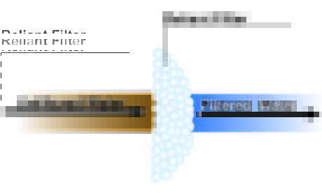 Iron Sulfer Filter